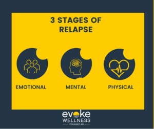 Stages of relapse