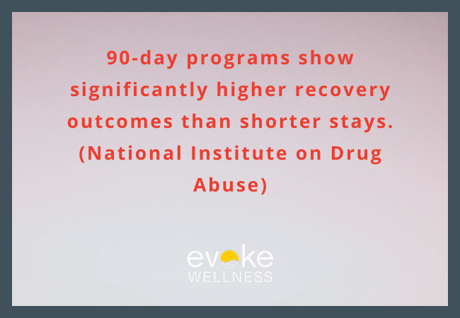 Statistics Highlighting the Importance of Rehab Preparation