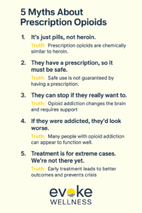 5 Myths About Prescription Opioids