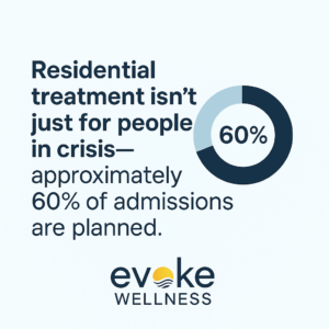 Residential Treatment